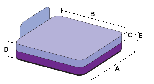Schematische Darstellung der relevanten Größen eines Bettes